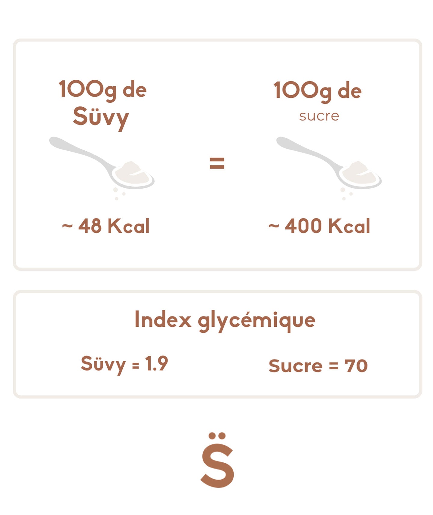 Doypack Süvy - 250g